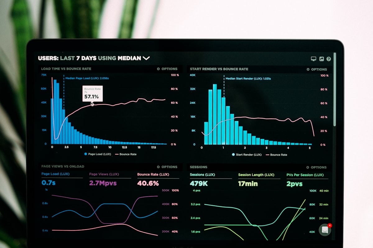 Indicateurs de performance et KPI d'un site internet professionnel
