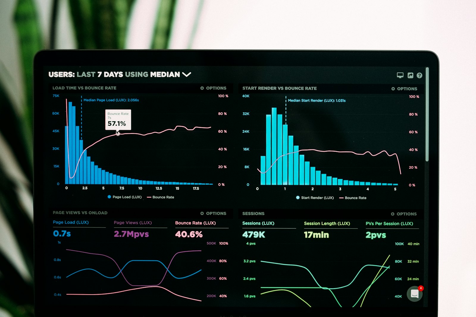 Tableau de bord d'analyse de visibilité dans les moteurs de recherche IA